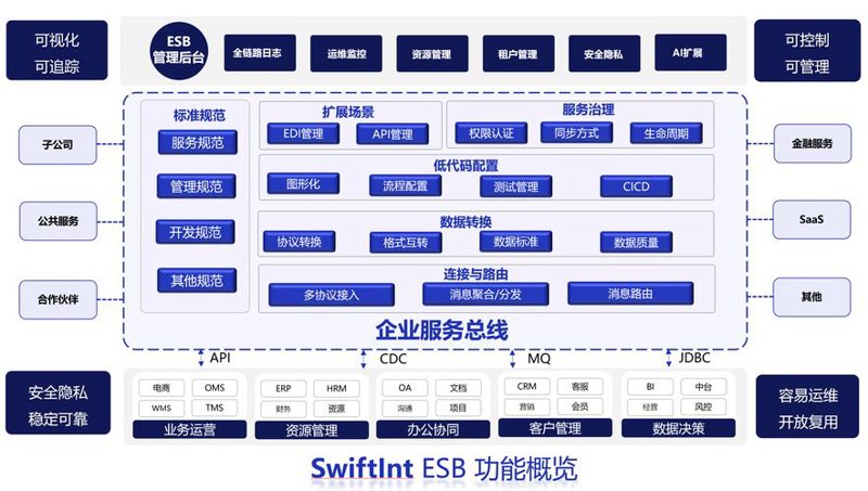 企业信息化：数字化转型新时代的破晓